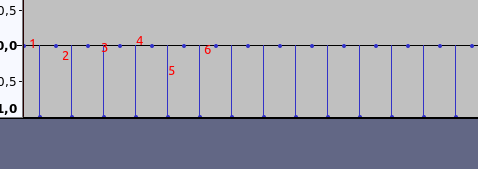 Audacity : zoom sur le signal pour compter les échantillons composant une impulsion