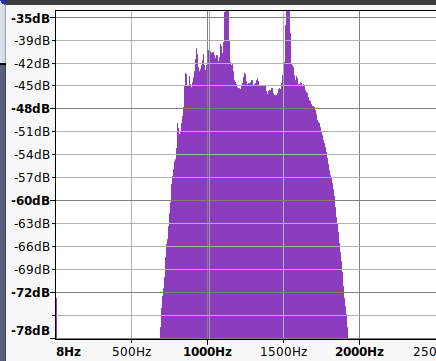Audacity : le spectre révèle les deux pics de fréquence caractéristiques de la modulation FSK