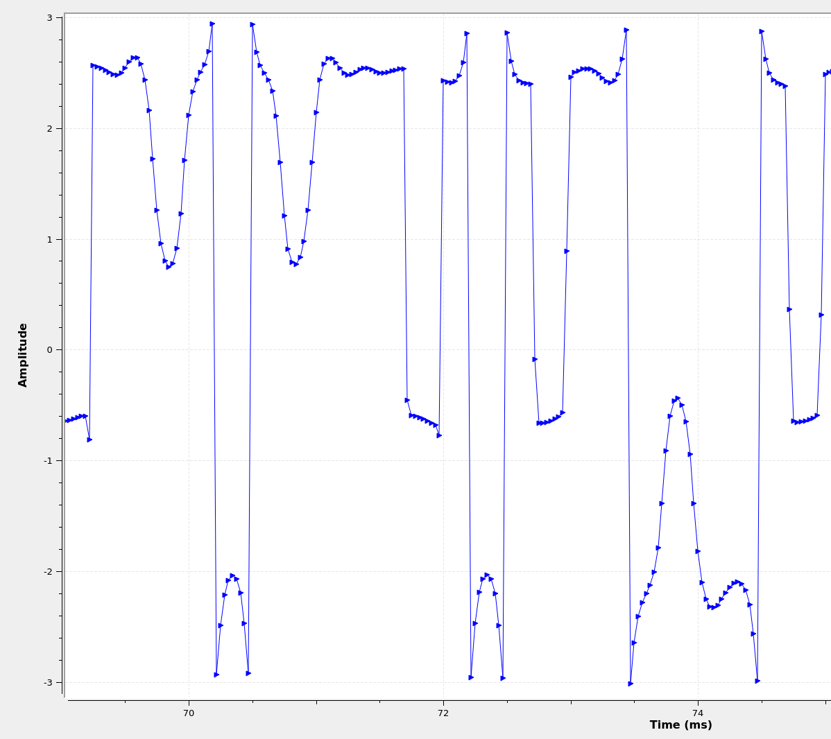 GNU Radio : phase corrigée après le modulo, le signal se stabilise sur des paliers distincts