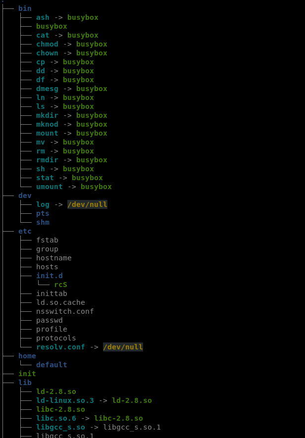 Arborescence du premier filesystem : structure minimaliste à base de busybox, typique d'un noyau d'amorçage