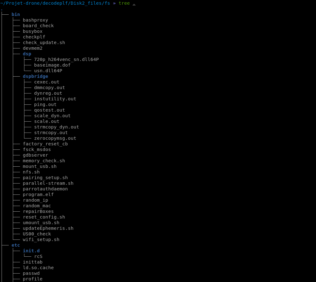 Arborescence du second filesystem reconstruit : nombreux binaires et scripts shell dont program.elf