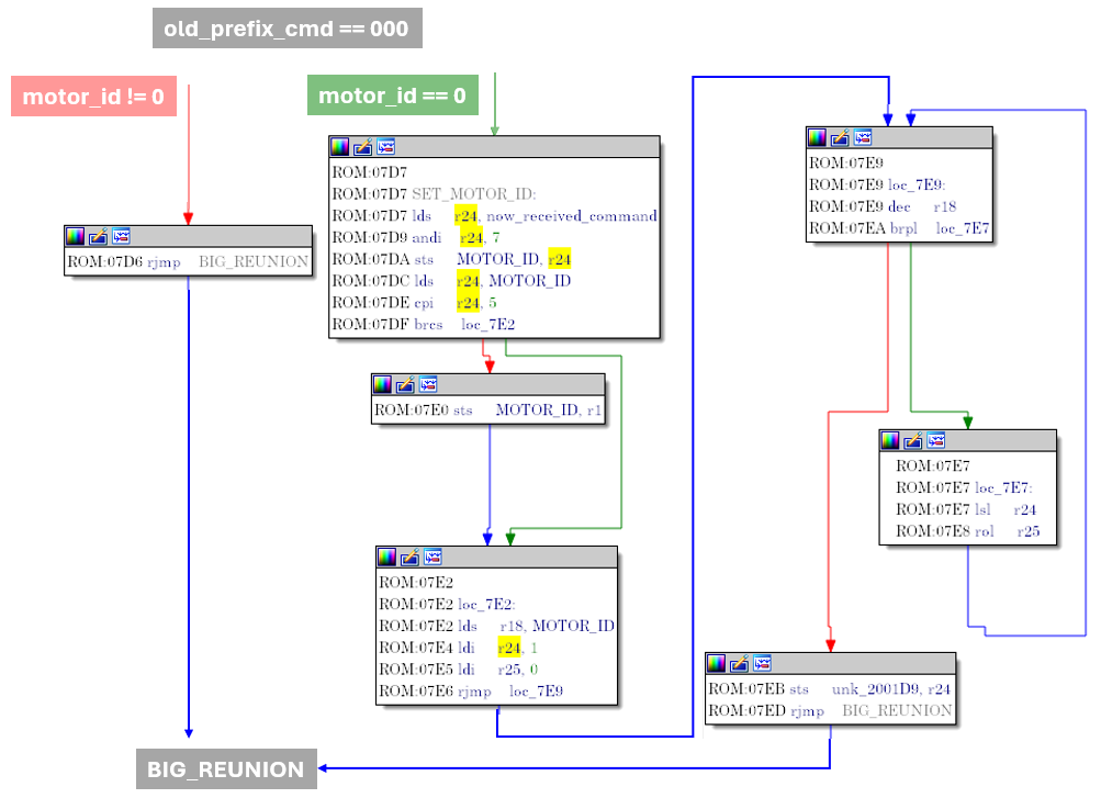 IDA Pro : cas du préfixe 000 assignant MOTOR_ID avec le nouvel octet reçu s'il est inférieur à 5
