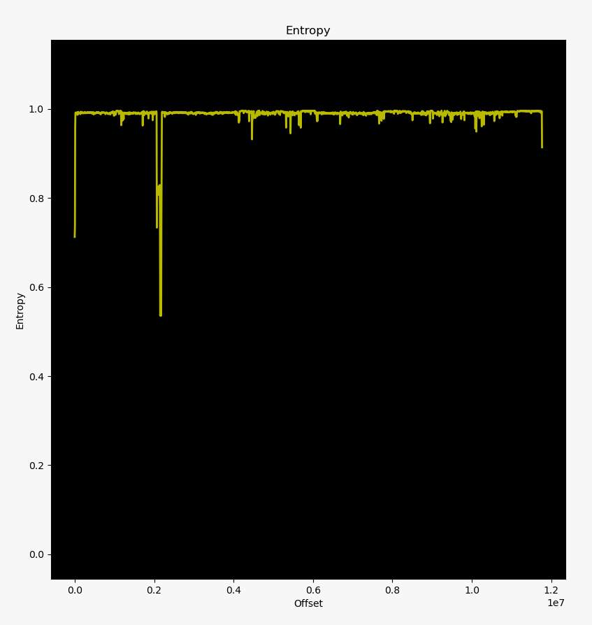 binwalk : courbe d'entropie du firmware proche de 1, signe que son contenu est chiffré ou compressé