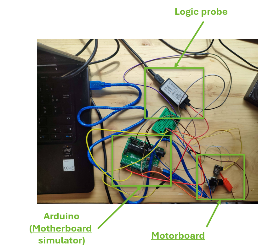 Montage de test : Arduino simulant la carte mère, sonde logique et motorboard reliés sur le bureau