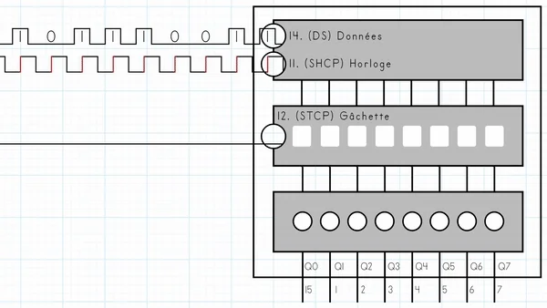 Animation : un registre à décalage 74HC595 convertit des bits série en sortie parallèle Q0-Q7 au rythme de l'horloge